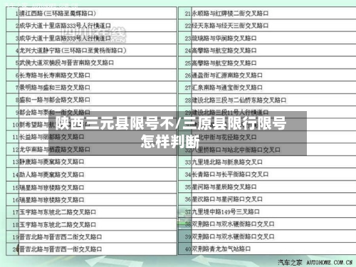 陕西三元县限号不/三原县限行限号怎样判断