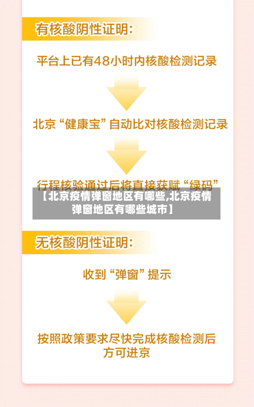【北京疫情弹窗地区有哪些,北京疫情弹窗地区有哪些城市】-第2张图片