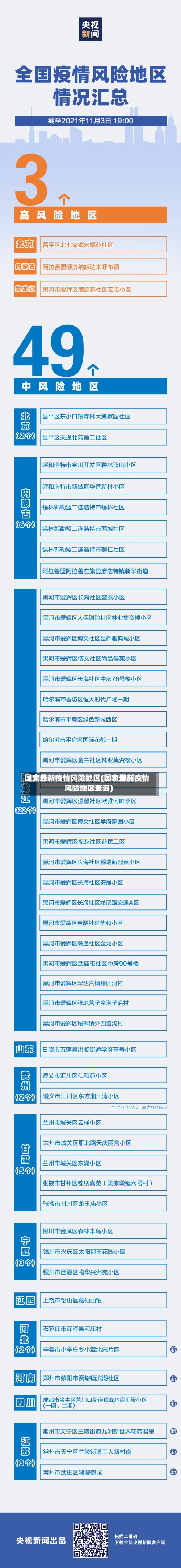 国家最新疫情风险地区(国家最新疫情风险地区查询)-第2张图片