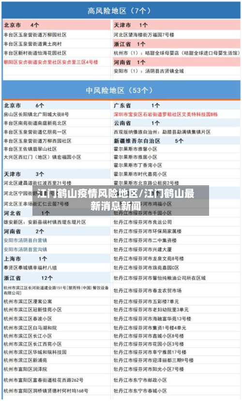 江门鹤山疫情风险地区/江门鹤山最新消息新闻-第3张图片