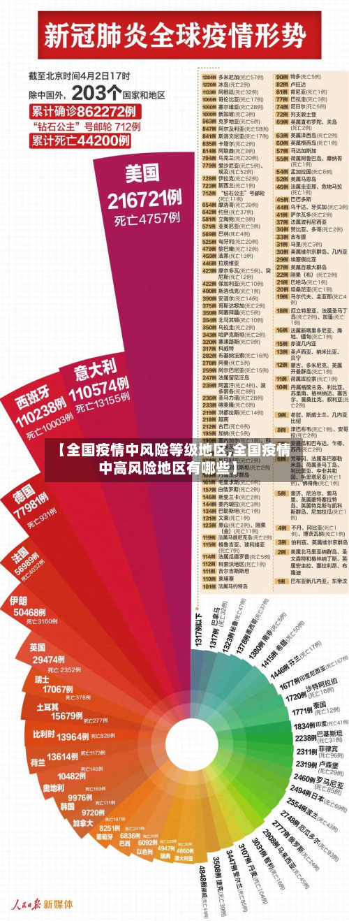 【全国疫情中风险等级地区,全国疫情中高风险地区有哪些】-第2张图片