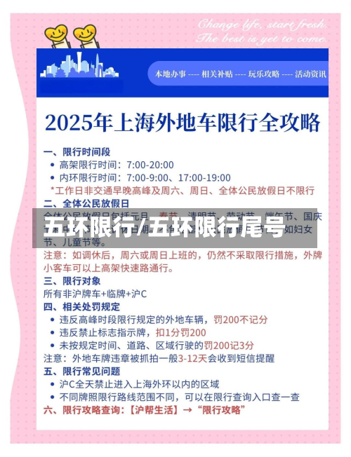 五环限行/五环限行尾号