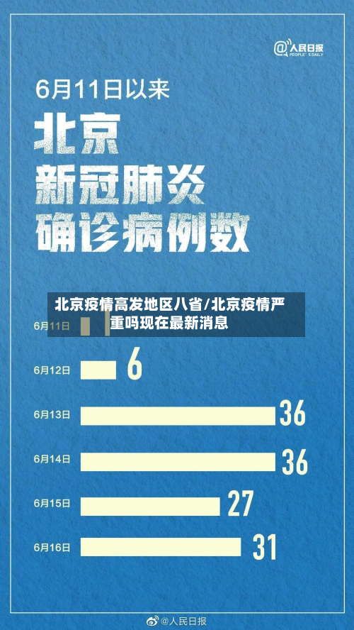 北京疫情高发地区八省/北京疫情严重吗现在最新消息-第2张图片