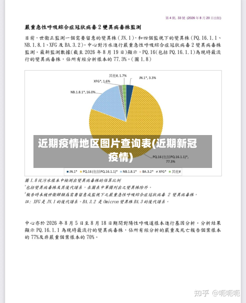 近期疫情地区图片查询表(近期新冠疫情)-第2张图片