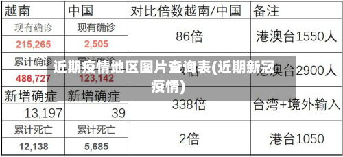 近期疫情地区图片查询表(近期新冠疫情)