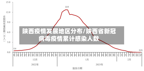 陕西疫情发展地区分布/陕西省新冠病毒疫情累计感染人数