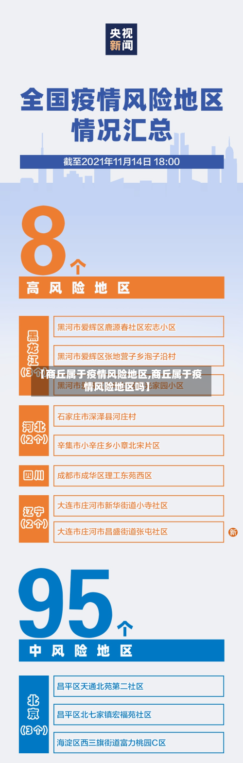 【商丘属于疫情风险地区,商丘属于疫情风险地区吗】-第2张图片