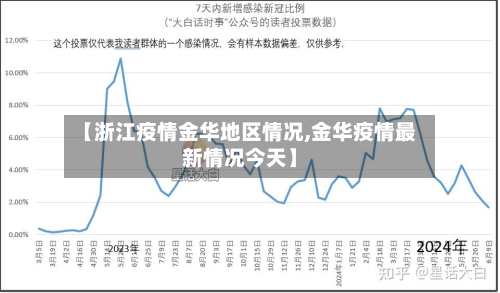 【浙江疫情金华地区情况,金华疫情最新情况今天】-第2张图片
