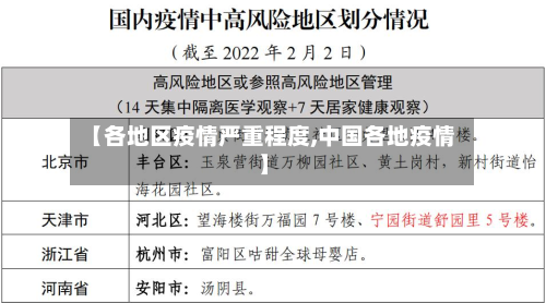 【各地区疫情严重程度,中国各地疫情】-第2张图片