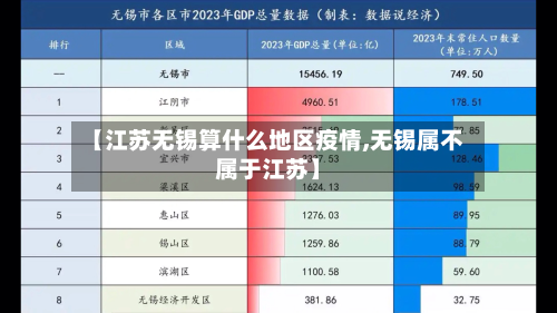 【江苏无锡算什么地区疫情,无锡属不属于江苏】-第2张图片