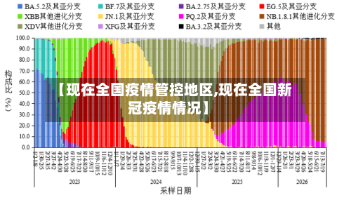 【现在全国疫情管控地区,现在全国新冠疫情情况】