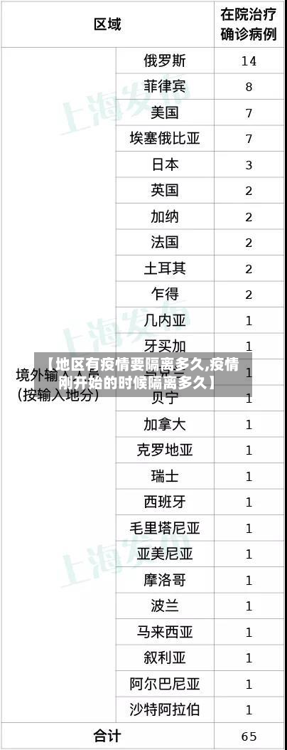 【地区有疫情要隔离多久,疫情刚开始的时候隔离多久】-第3张图片