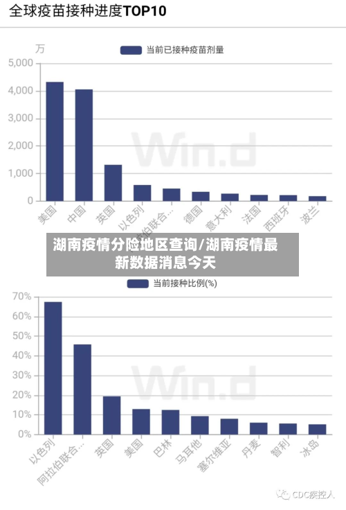 湖南疫情分险地区查询/湖南疫情最新数据消息今天-第3张图片