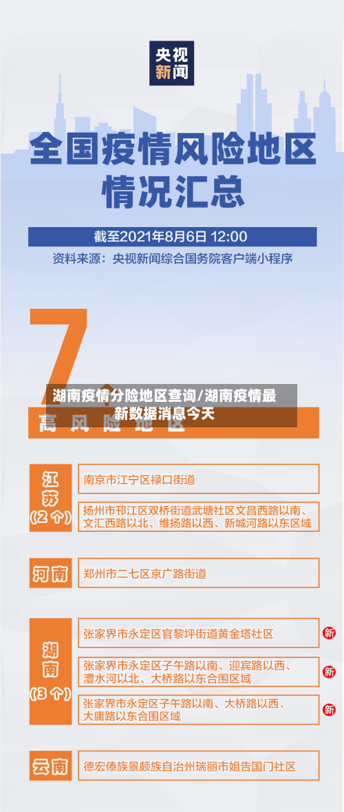 湖南疫情分险地区查询/湖南疫情最新数据消息今天-第2张图片