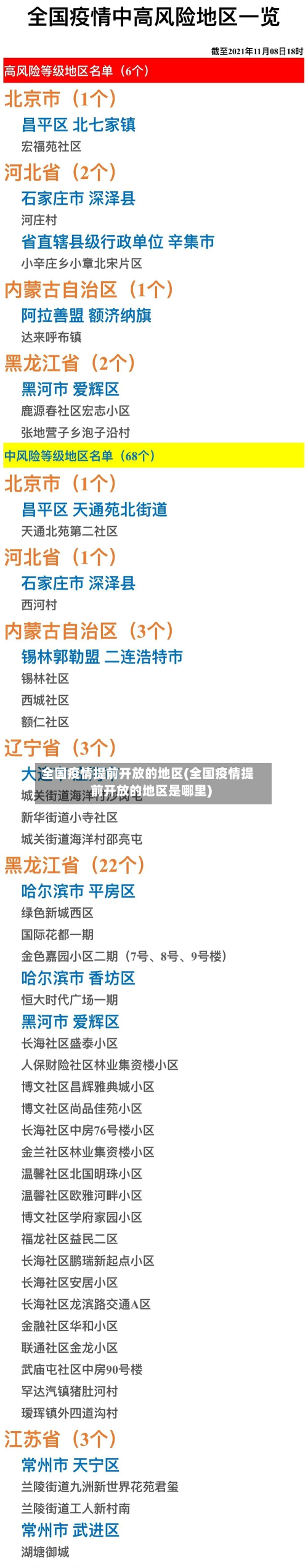 全国疫情提前开放的地区(全国疫情提前开放的地区是哪里)-第2张图片