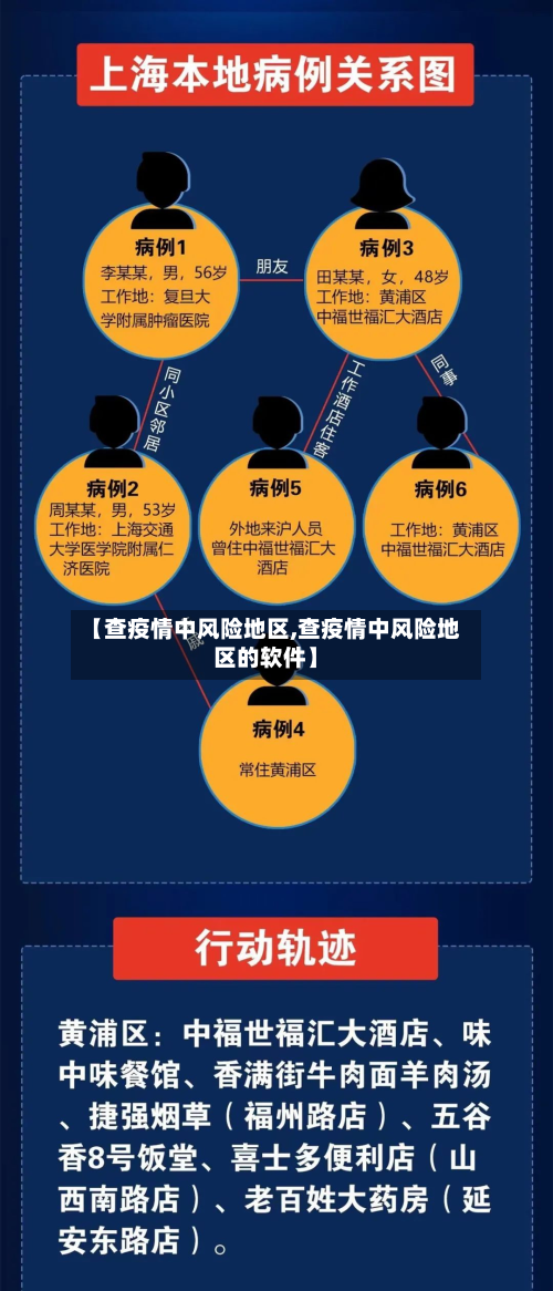 【查疫情中风险地区,查疫情中风险地区的软件】-第2张图片