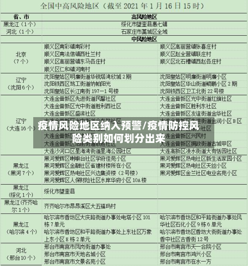 疫情风险地区纳入预警/疫情防控风险类别如何划分出来-第2张图片
