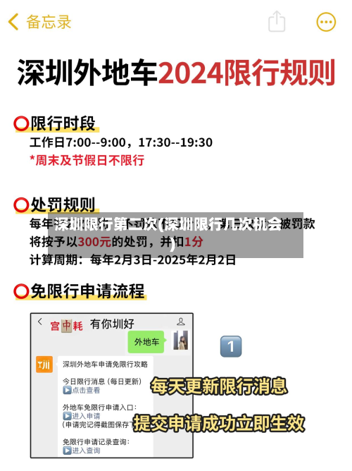 深圳限行第二次(深圳限行几次机会)-第3张图片