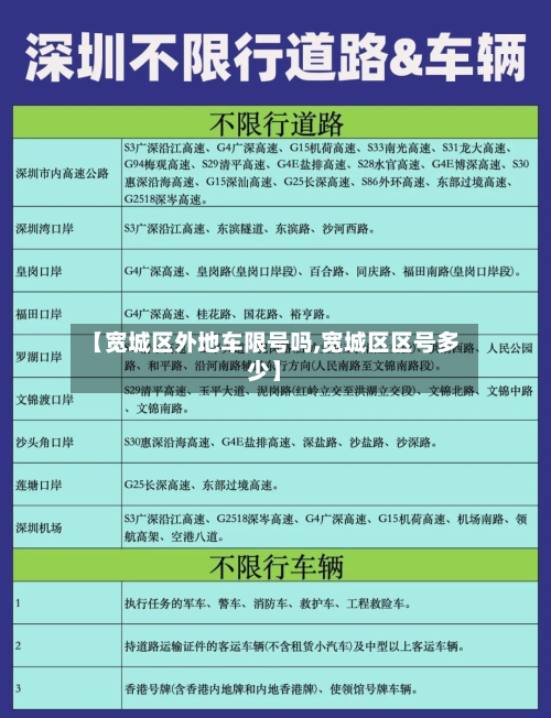 【宽城区外地车限号吗,宽城区区号多少】-第2张图片