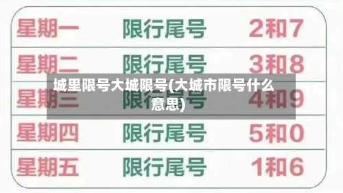 城里限号大城限号(大城市限号什么意思)