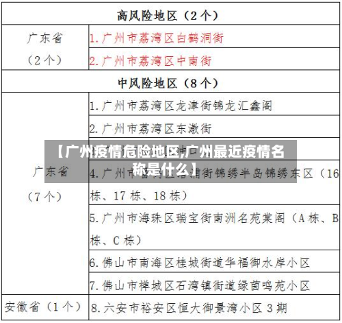 【广州疫情危险地区,广州最近疫情名称是什么】