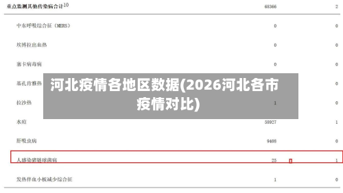河北疫情各地区数据(2026河北各市疫情对比)-第2张图片