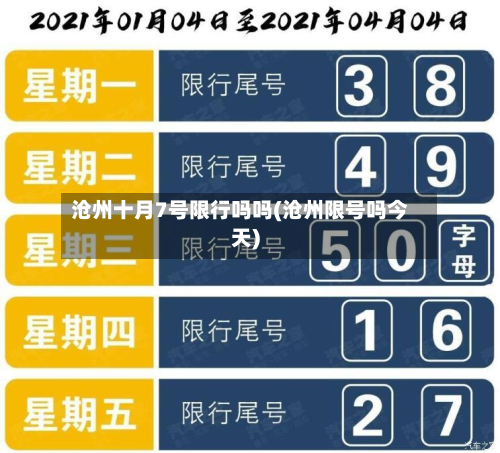 沧州十月7号限行吗吗(沧州限号吗今天)
