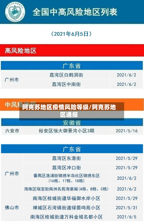 阿克苏地区疫情风险等级/阿克苏地区通报