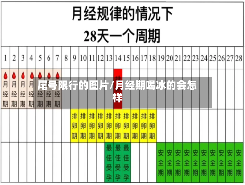 尾号限行的图片/月经期喝冰的会怎样-第2张图片