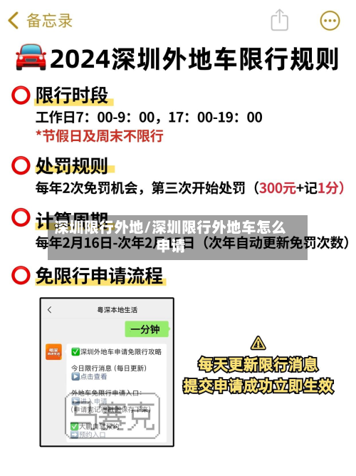 深圳限行外地/深圳限行外地车怎么申请