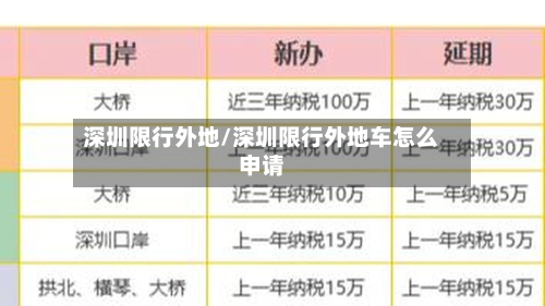 深圳限行外地/深圳限行外地车怎么申请-第3张图片