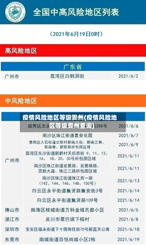 疫情风险地区等级贵州(疫情风险地区等级贵州查询)-第2张图片