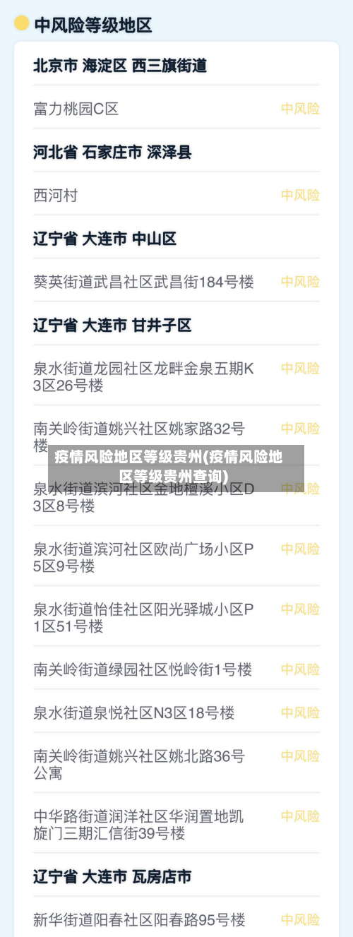 疫情风险地区等级贵州(疫情风险地区等级贵州查询)-第3张图片