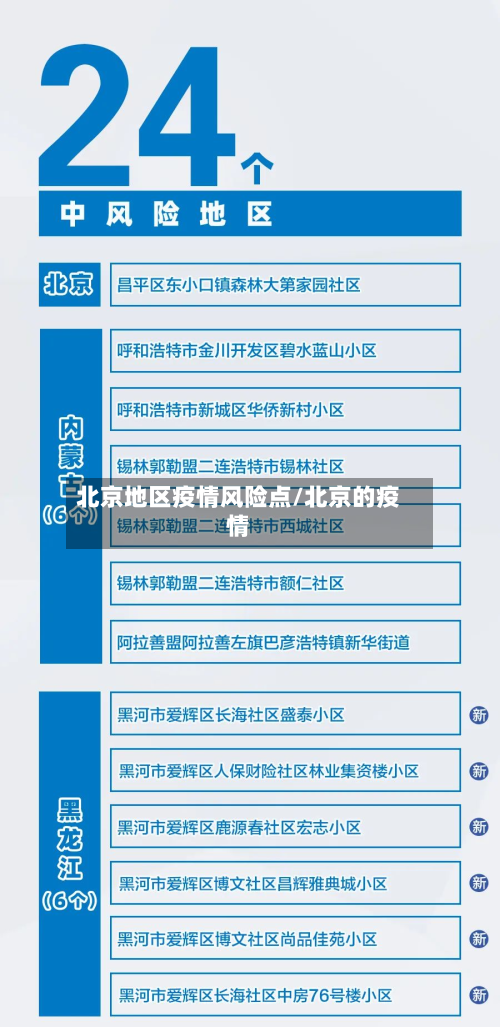 北京地区疫情风险点/北京的疫情-第2张图片