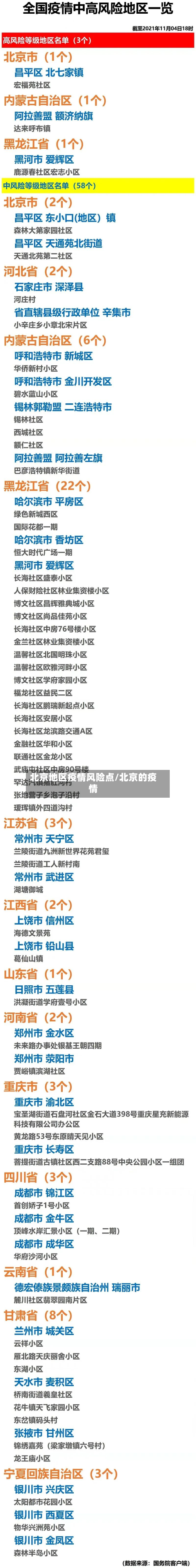 北京地区疫情风险点/北京的疫情-第3张图片