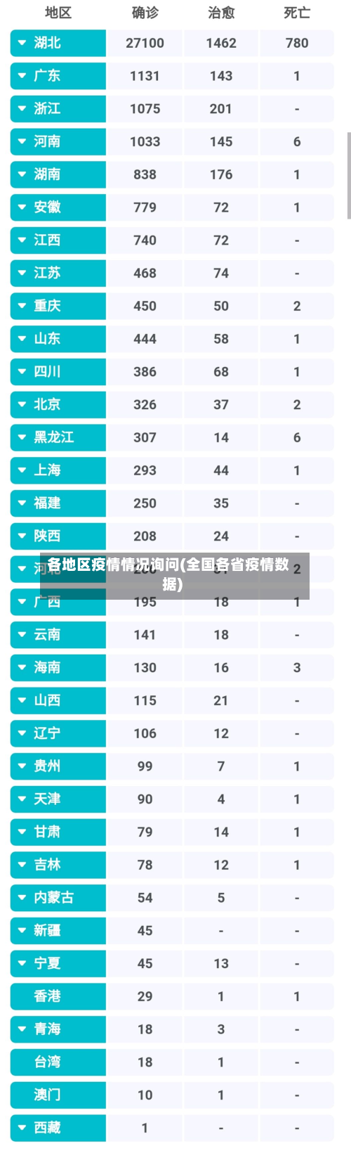 各地区疫情情况询问(全国各省疫情数据)