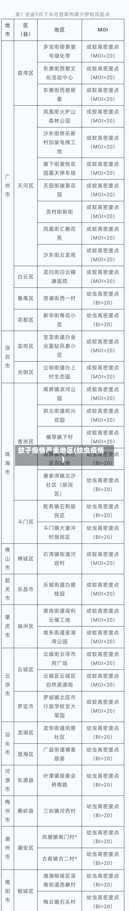 蚊子疫情严重地区(蚊虫疫情)-第2张图片