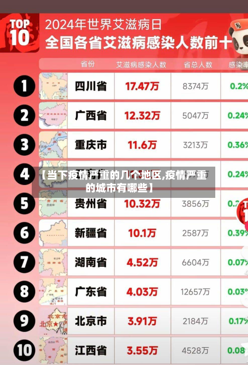 【当下疫情严重的几个地区,疫情严重的城市有哪些】-第2张图片