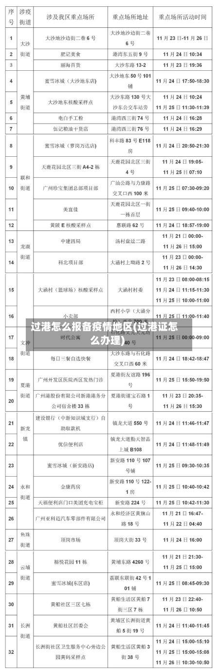 过港怎么报备疫情地区(过港证怎么办理)