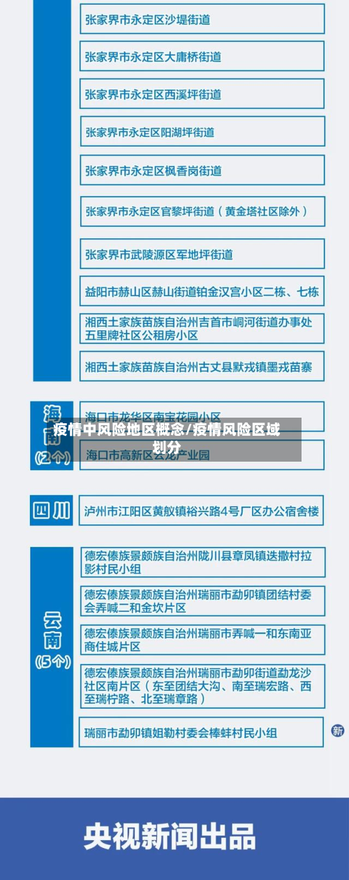 疫情中风险地区概念/疫情风险区域划分