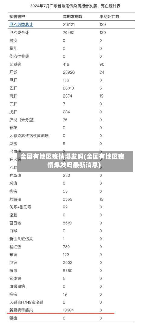 全国有地区疫情爆发吗(全国有地区疫情爆发吗最新消息)