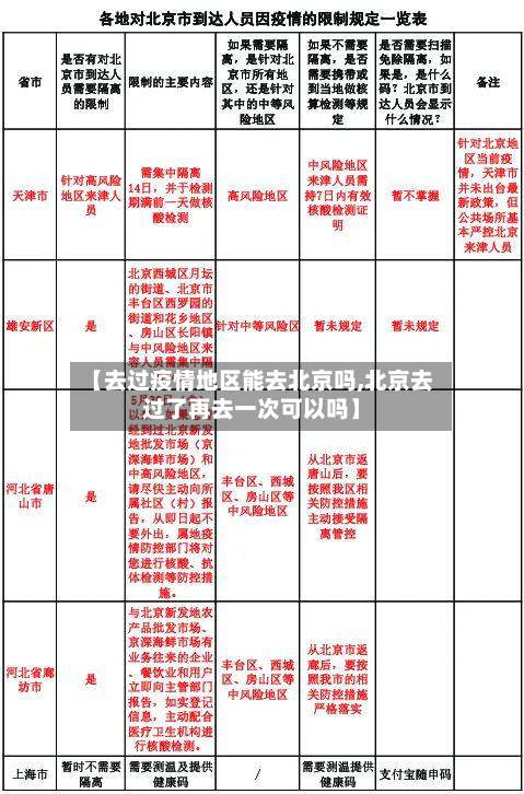 【去过疫情地区能去北京吗,北京去过了再去一次可以吗】