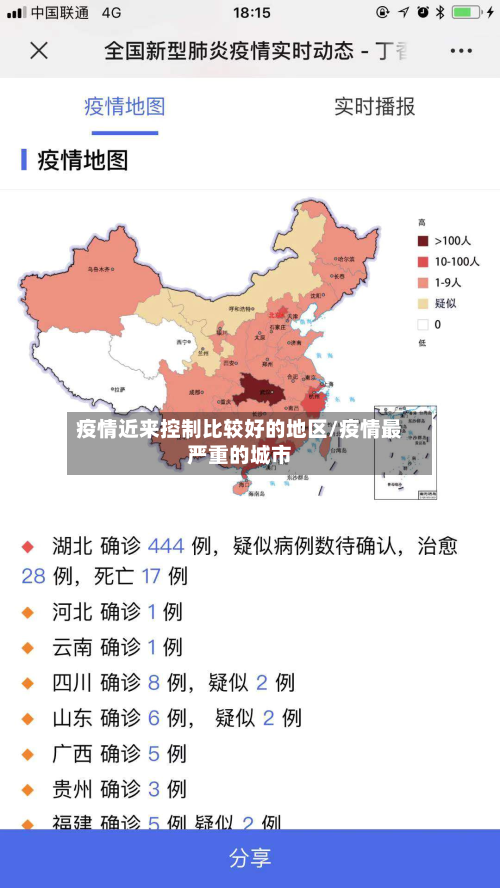 疫情近来控制比较好的地区/疫情最严重的城市