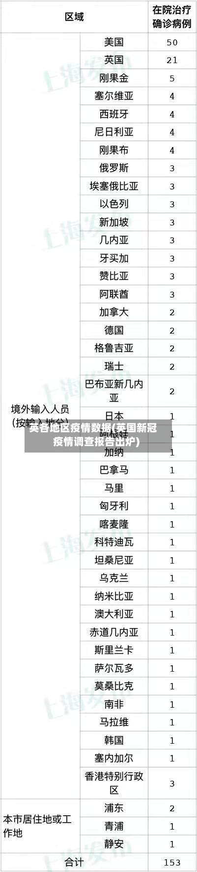 英各地区疫情数据(英国新冠疫情调查报告出炉)-第3张图片