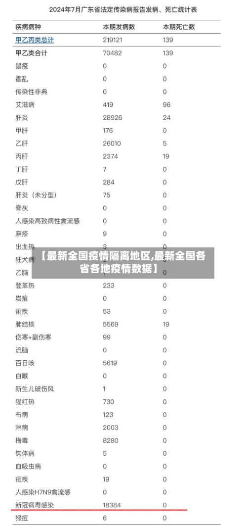 【最新全国疫情隔离地区,最新全国各省各地疫情数据】