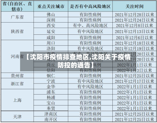 【沈阳市疫情排查地区,沈阳关于疫情防控的通告】-第2张图片