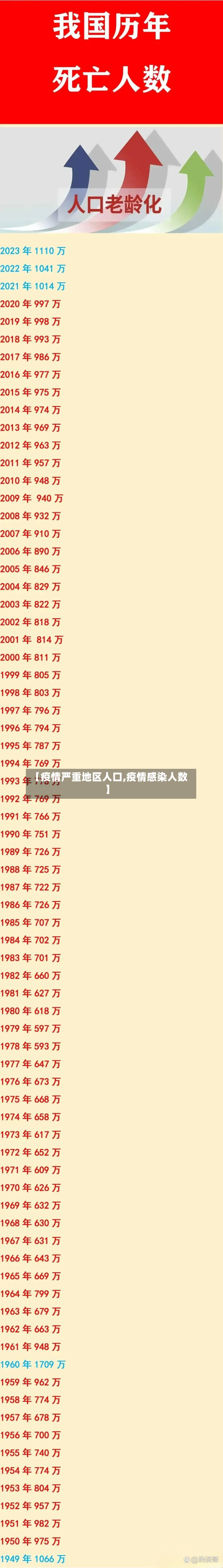 【疫情严重地区人口,疫情感染人数】