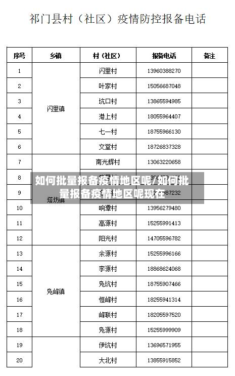 如何批量报备疫情地区呢/如何批量报备疫情地区呢现在
