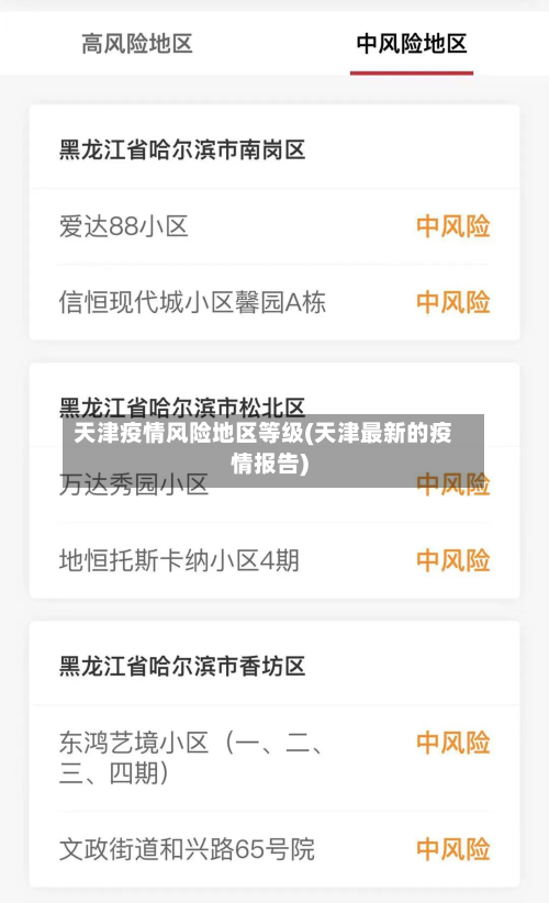 天津疫情风险地区等级(天津最新的疫情报告)