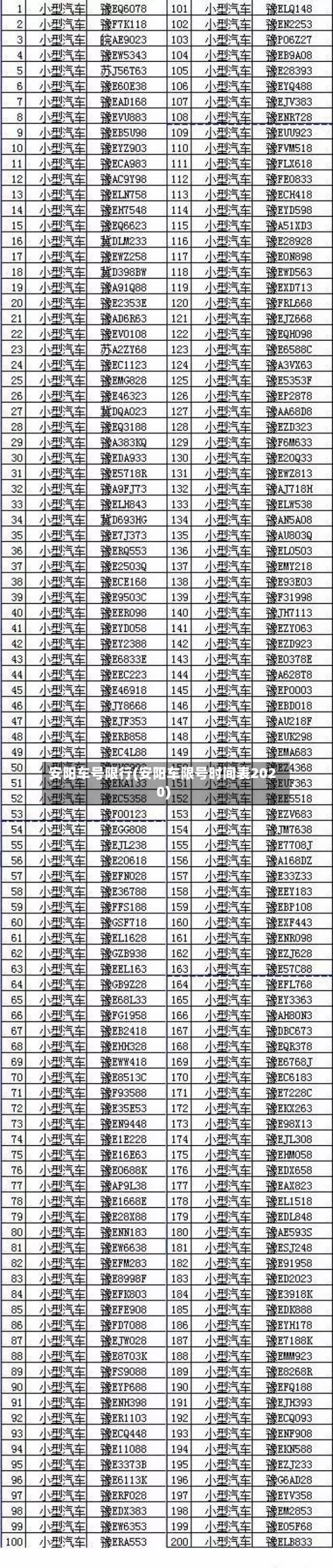 安阳车号限行(安阳车限号时间表2020)